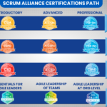 CSM Training In Hyderabad | CSM Training Courses | Certified Scrum Master Certification Training | CSPO Training | | Learnovative